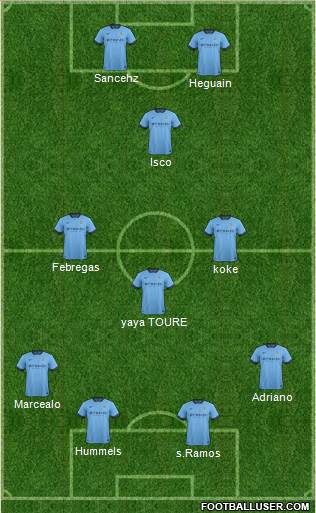 Manchester City Formation 2014