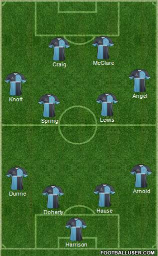 Wycombe Wanderers Formation 2014