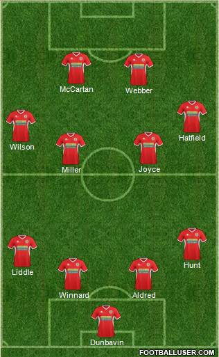 Accrington Stanley Formation 2014