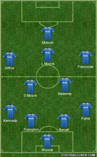 AFC Wimbledon Formation 2014