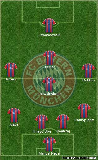 FC Bayern München Formation 2014