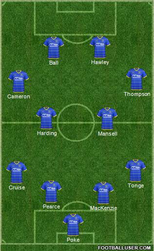 Torquay United Formation 2014