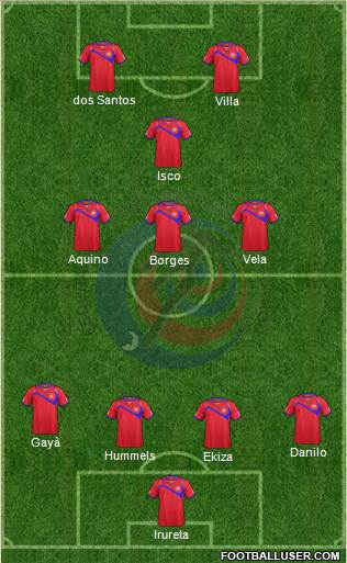 Costa Rica Formation 2014