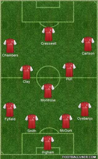 York City 4-5-1 football formation