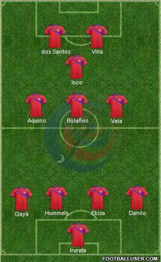 Costa Rica Formation 2014