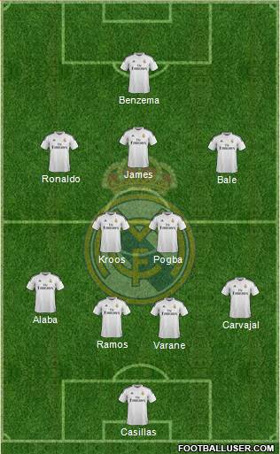 Real Madrid C.F. Formation 2014