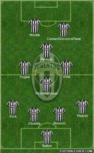 Juventus Formation 2014
