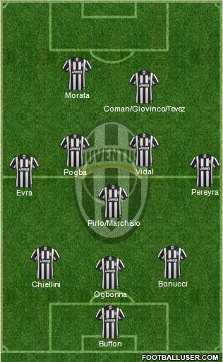 Juventus Formation 2014