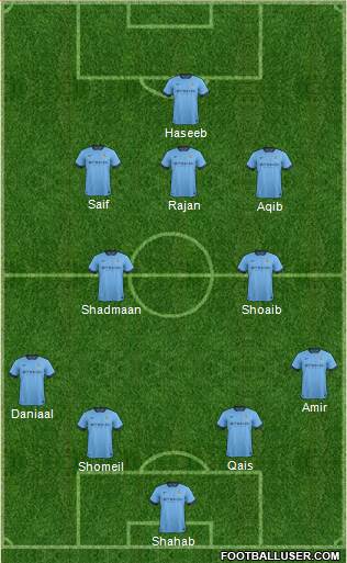 Manchester City Formation 2014