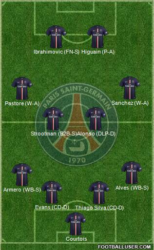 Paris Saint-Germain Formation 2014