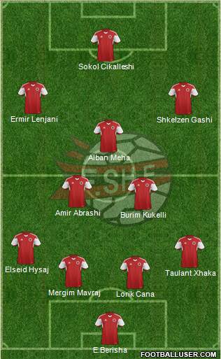 Albania Formation 2014