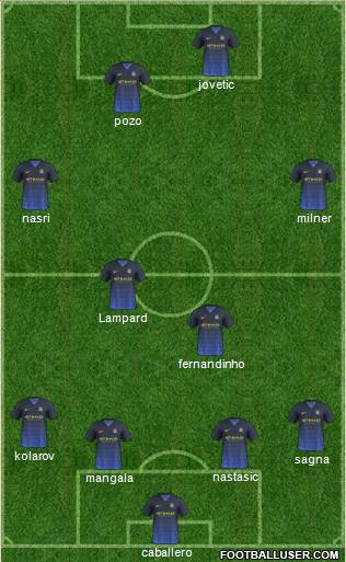 Manchester City Formation 2014