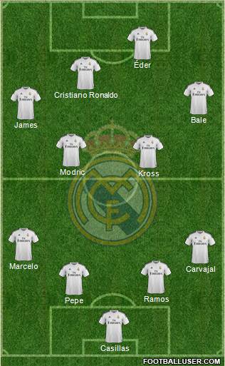 Real Madrid C.F. Formation 2014