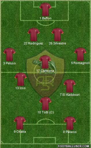 AS Roma Formation 2014