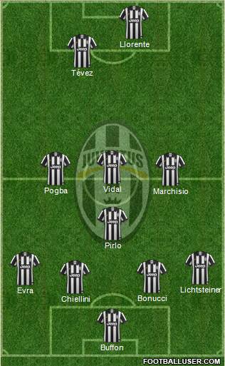 Juventus Formation 2014