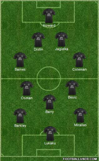 Everton Formation 2014