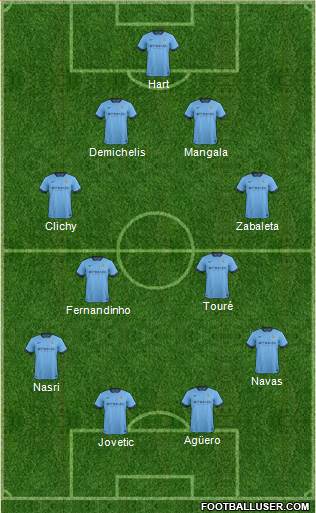 Manchester City Formation 2014