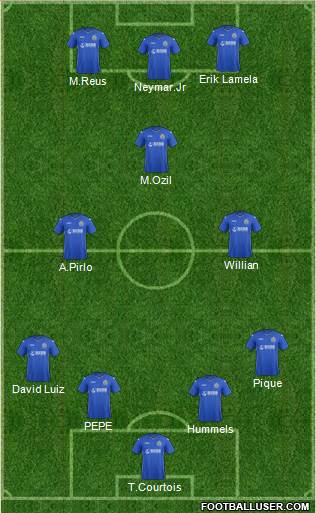 Stockport County Formation 2014