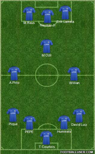 Stockport County Formation 2014