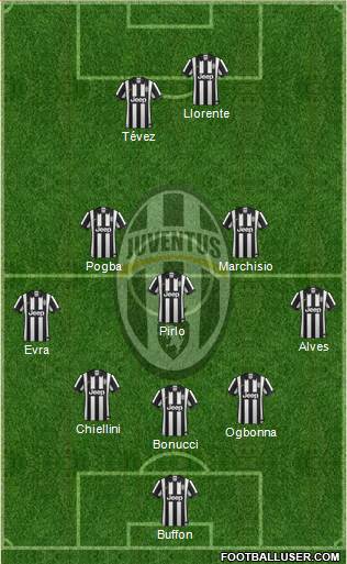 Juventus Formation 2014