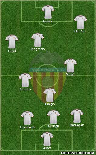 Valencia C.F., S.A.D. Formation 2014