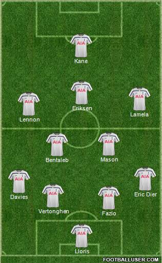 Tottenham Hotspur Formation 2014