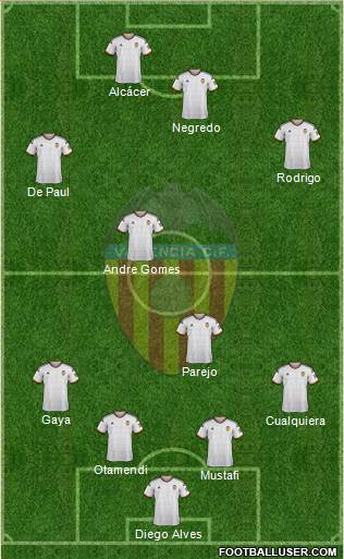 Valencia C.F., S.A.D. Formation 2014
