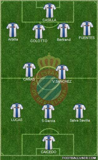 R.C.D. Espanyol de Barcelona S.A.D. Formation 2014