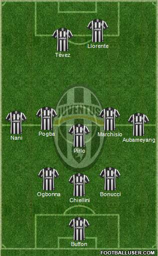 Juventus Formation 2014