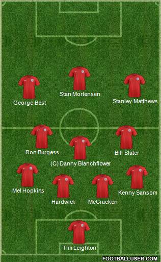England Formation 2014