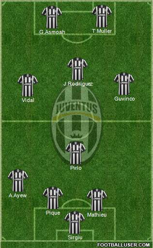 Juventus Formation 2014