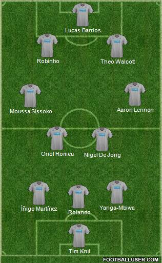 Newcastle United Formation 2014