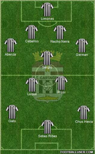 F.C. Cartagena Formation 2014