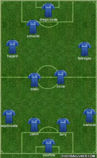 Chelsea Formation 2014