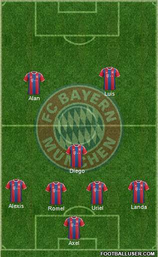 FC Bayern München Formation 2014