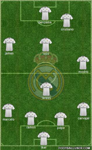 Real Madrid C.F. Formation 2014