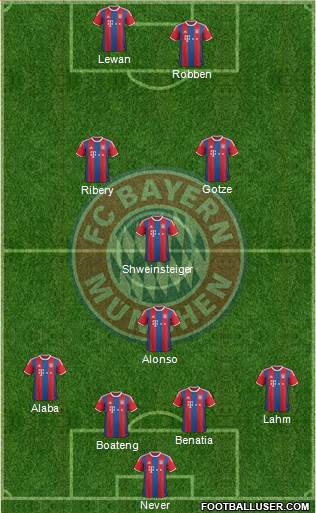 FC Bayern München Formation 2014
