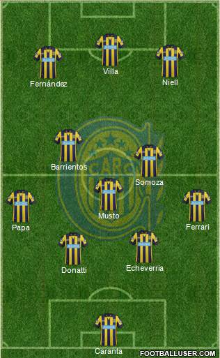 Rosario Central Formation 2014