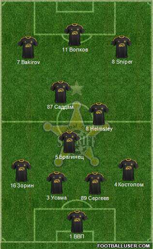 FC Sheriff Tiraspol Formation 2014