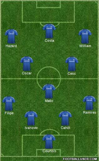 Chelsea Formation 2014