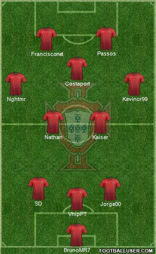 Portugal Formation 2014