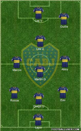 Boca Juniors Formation 2014