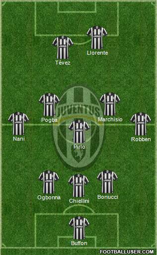 Juventus Formation 2014