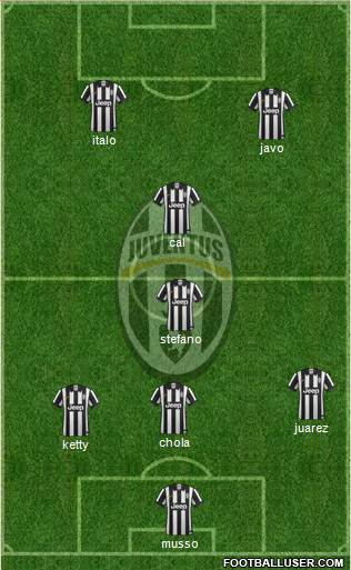 Juventus Formation 2014
