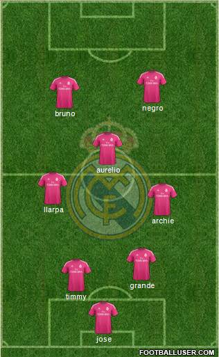 Real Madrid C.F. Formation 2014
