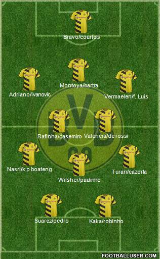 Borussia Dortmund Formation 2014
