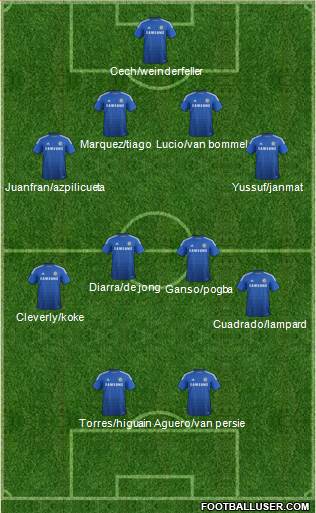Chelsea Formation 2014