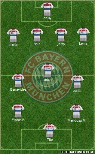 FC Bayern München Formation 2014