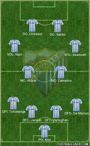 Málaga C.F., S.A.D. Formation 2014