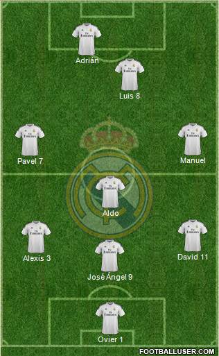 Real Madrid C.F. Formation 2014